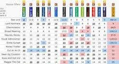 Betting Lines Wiki